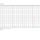 Texas Sea Turtle Nest Numbers 2021-2025