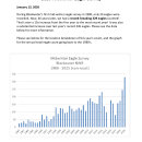 2026 Midwinter Eagle Survey