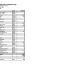 BNWR Winter 2026 Waterfowl Survey