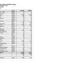 BNWR Winter 2026 Waterfowl Survey