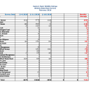 ENNWR Waterfowl Survey February 2026