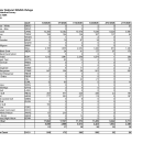 BNWR Winter 2026 Waterfowl Survey