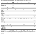 2025 Fishway Count Report