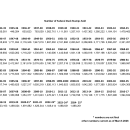 Duck Stamp Sales by Year