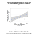 Deep Drawdowns at Rimrock Reservoir Associated with Decline in Bull Trout Redd Counts the Following Year