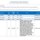 Foreign Species Listing Workplan