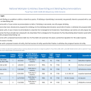 National Workplan to Address Downlisting and Delisting Recommendations