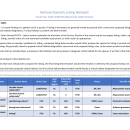 National Listing Workplan