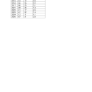 Waterfowl Hunt Data By Hunt Year