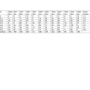 Waterfowl Hunt Data by Blind