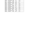 Waterfowl Hunt Data by Year