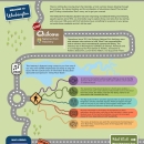 The Great American Hatchery Road Trip - Quilcene Infographic