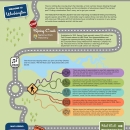 The Great American Hatchery Road Trip - Spring Creek Infographic