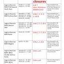 Hunt Dates/Closures