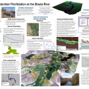 Riparian Restoration Prioritization on the Shasta River