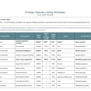 Foreign Species Listing Workplan