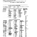 Split Season on Doves in Certain Southern States August 31, 1928