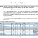 National Listing Workplan