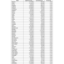 refuge-revenue-sharing-payment-summary-by-state