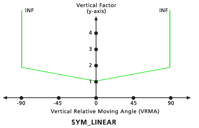 Default Symmetric linear vertical factor graph Default Symmetric linear vertical factor graph