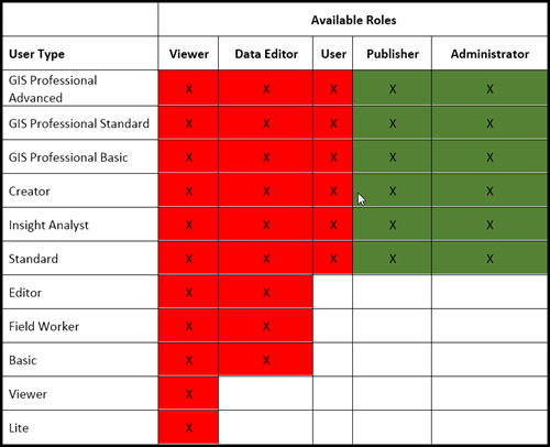 Licensing user types and roles for enabling Ortho Maker Licensing user types and roles for enabling Ortho Maker