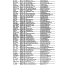 2025 Merritt Island NWR Permitted Fishing Guides