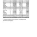 FY 2025 BIG Tier 1 Funding by State